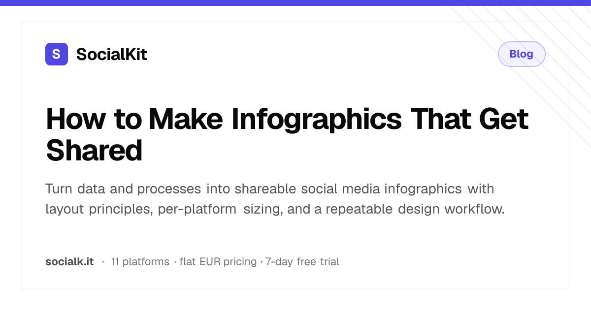 How to Make Infographics That Get Shared